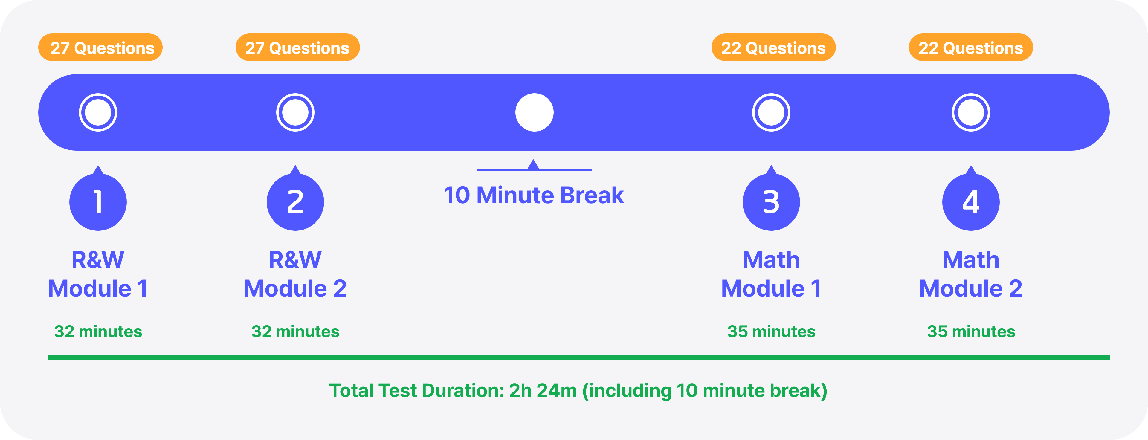 blueprep-full-length-digital-sat-practice-tests